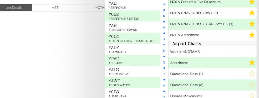 Nzdn Charts