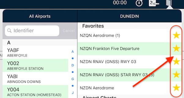 Nzqn Approach Charts