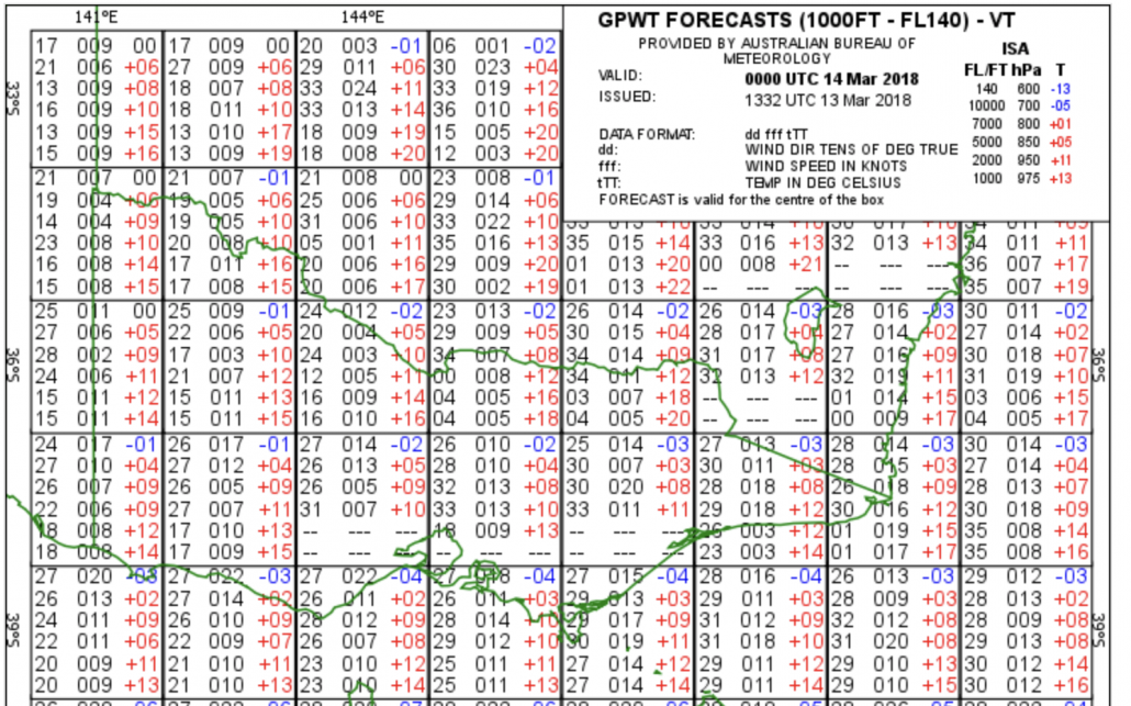 Winds Aloft Chart