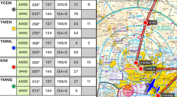 metar_glance