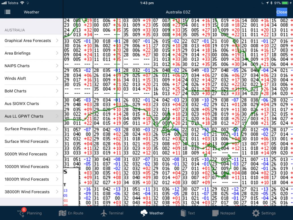 GWPT Forecast